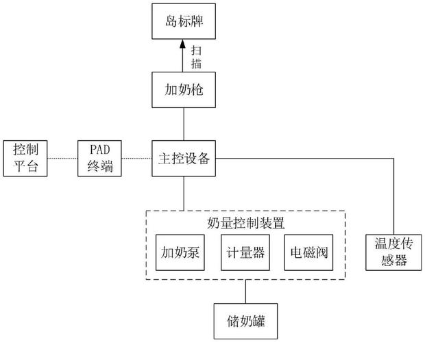 犊牛饲养管理有哪些关键要点?-图2 犊牛饲养管理有哪些关键要点?-图2