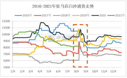 河北白沙花生价格接下来会涨还是跌？-图1