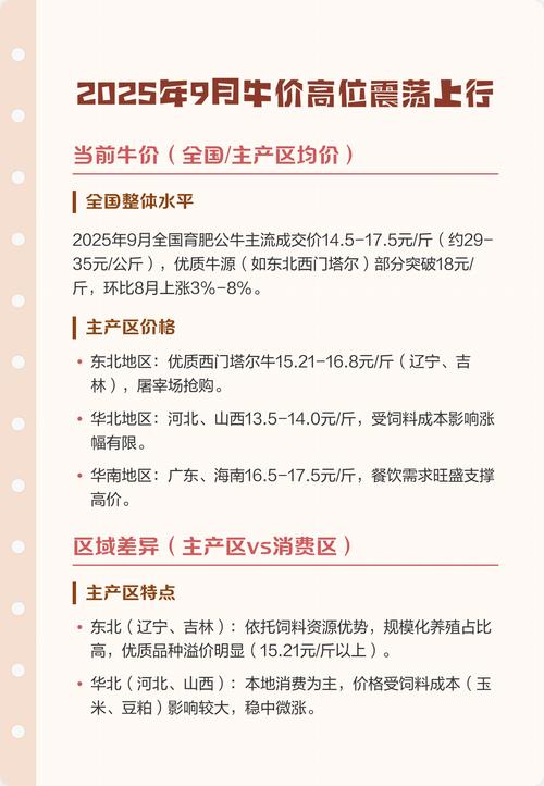 2025年辽宁牛价会涨还是跌？-图1