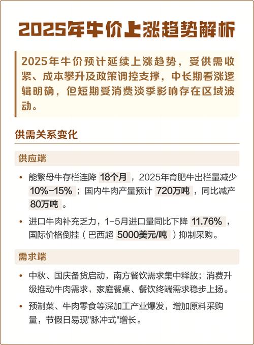 2025年辽宁牛价会涨还是跌？-图2
