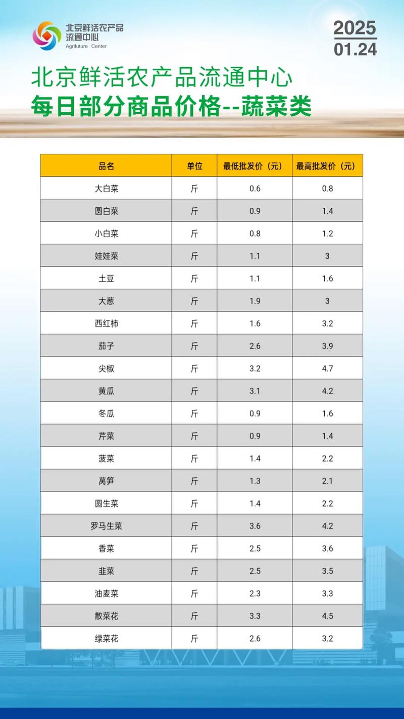 北京新发肉类价格上月-图2 北京新发肉类价格上月-图2