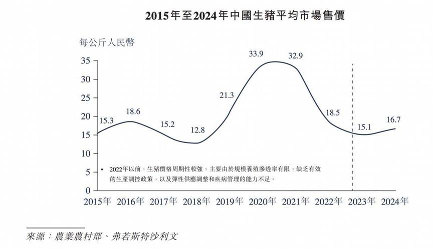 生猪养殖技术趋势有哪些新方向?-图2 生猪养殖技术趋势有哪些新方向?-图2