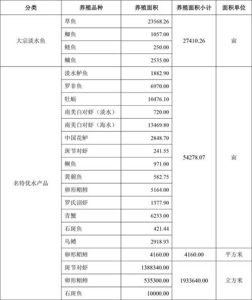 广州黄沙水产今日价格如何？-图2