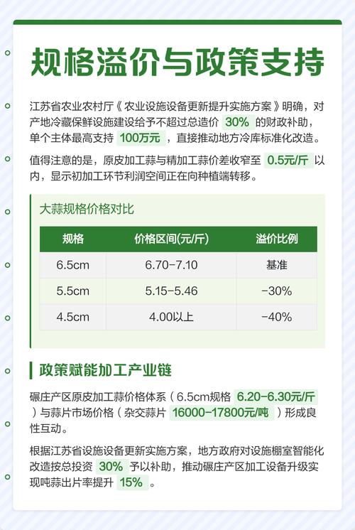 2025年蒜价会涨还是会跌？-图1