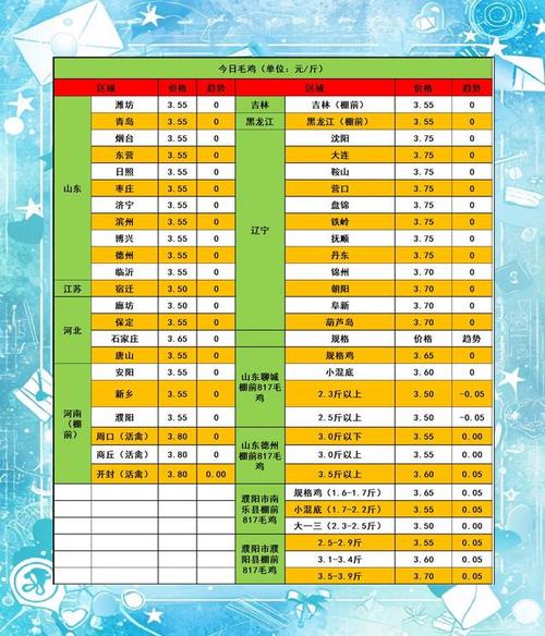 2025毛鸡价格最新行情如何？-图2