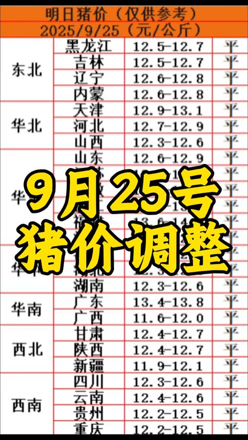 山东今日生猪价格报价多少？-图2