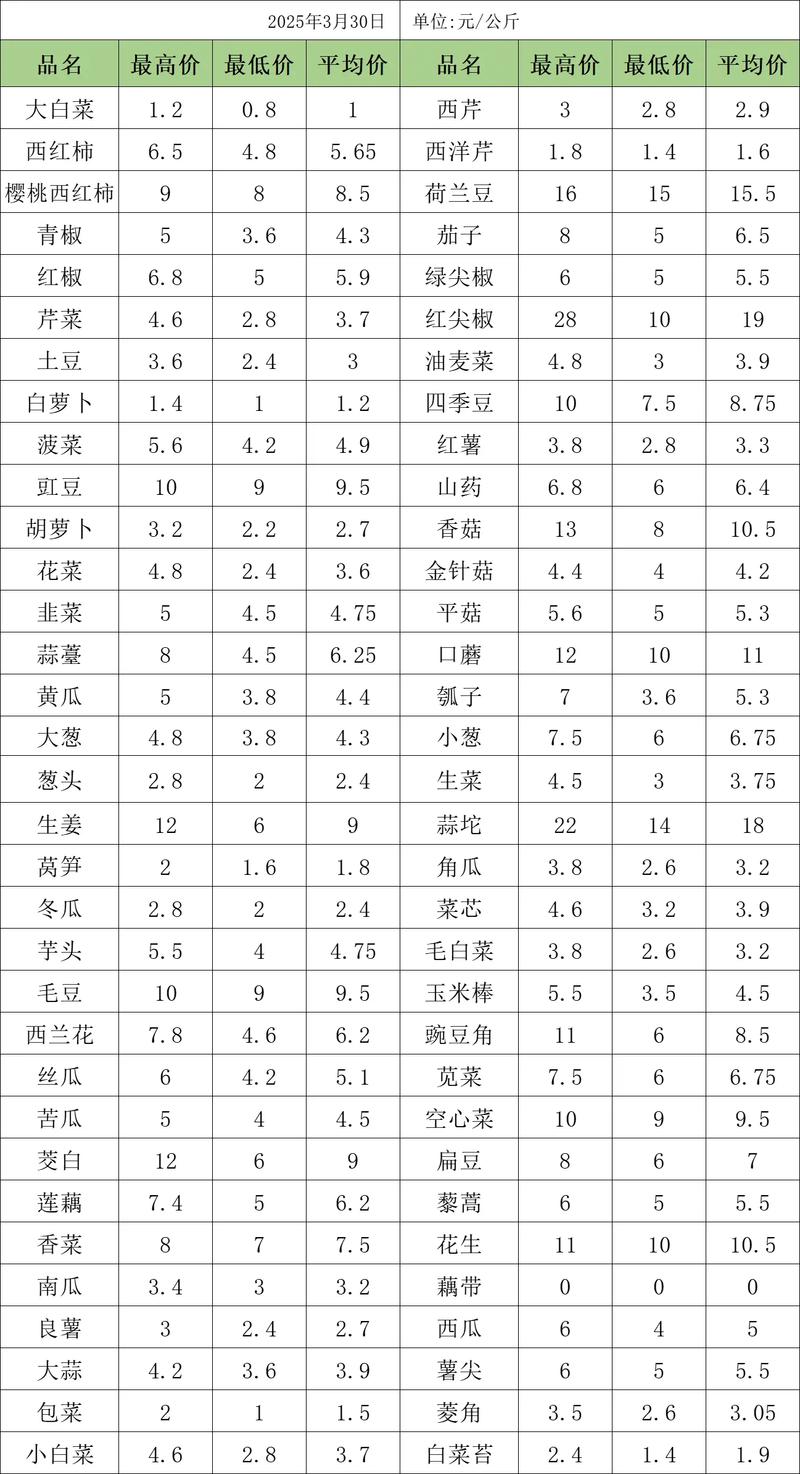 2025蔬菜价格会涨还是跌？-图3