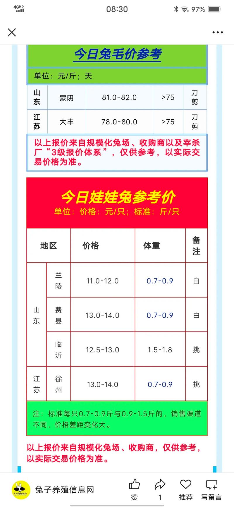 广西2025肉兔价格会涨还是跌？-图1