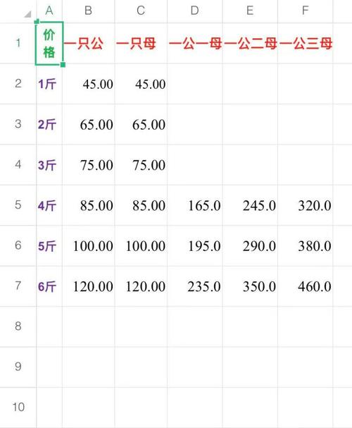 广西2025肉兔价格会涨还是跌？-图2