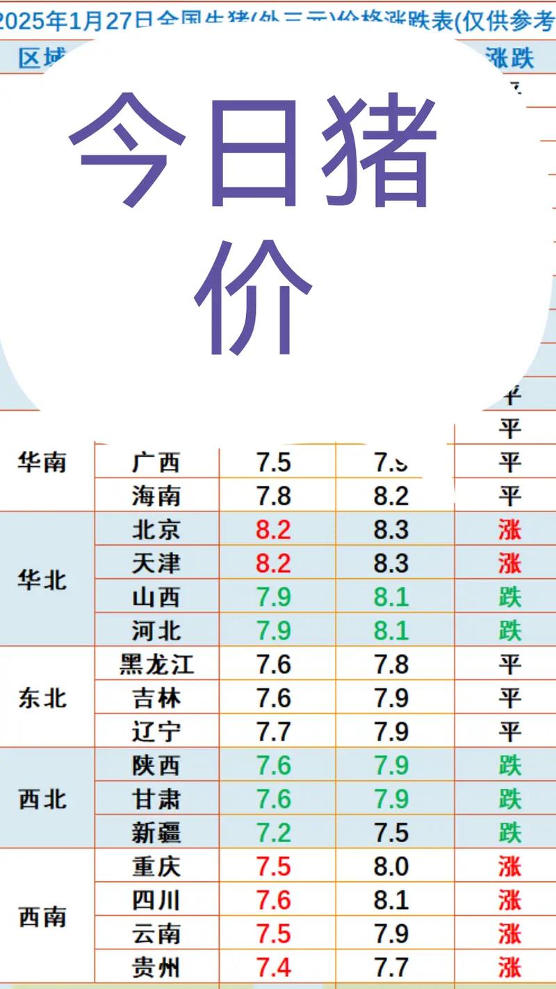 今日全国仔猪价格是涨是跌？-图1