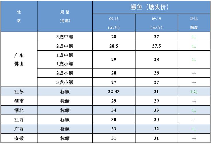 今年鳊鱼年底行情会涨还是跌?-图1 今年鳊鱼年底行情会涨还是跌?-图1