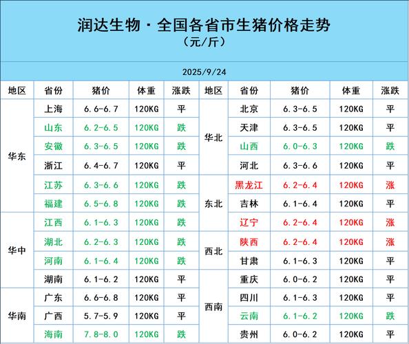 2025年泥鳅价格会涨还是跌?-图3 2025年泥鳅价格会涨还是跌?-图3