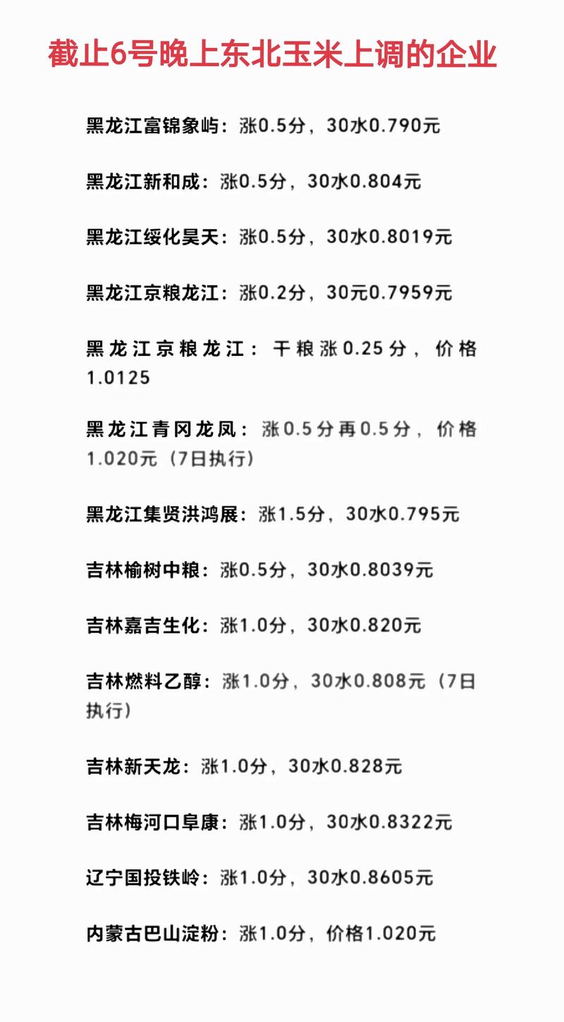 2025国储水稻价格会涨还是会降？-图3