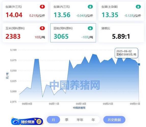 今日北京毛猪价格怎么走?-图2 今日北京毛猪价格怎么走?-图2