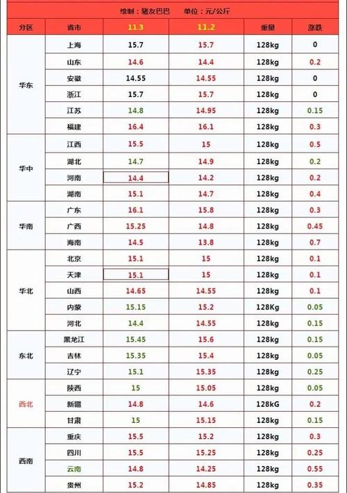 今日北京毛猪价格怎么走?-图1 今日北京毛猪价格怎么走?-图1