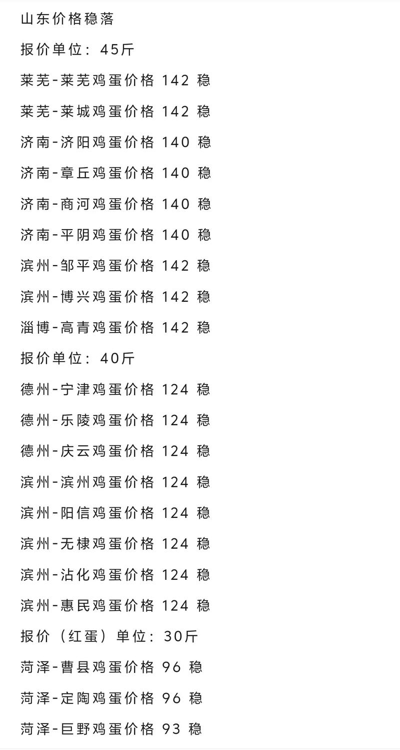 信阳固始今天鸡蛋价格-图3 信阳固始今天鸡蛋价格-图3