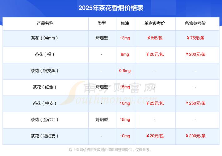 2025年油茶果价格会涨还是跌？-图2