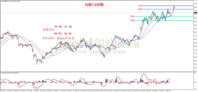 白术价格未来会涨还是会跌？-图1