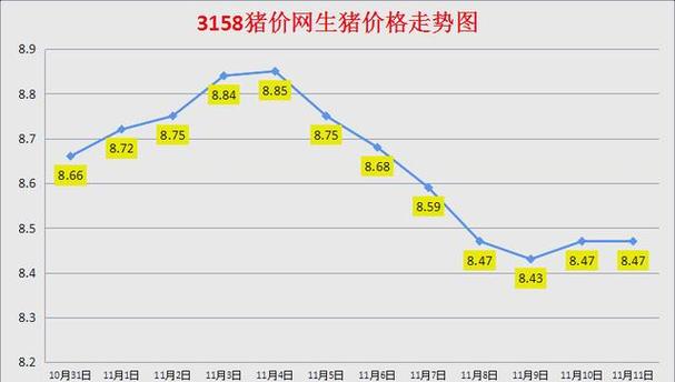 今日猪价涨跌如何?后市行情怎么走?-图1 今日猪价涨跌如何?后市行情怎么走?-图1