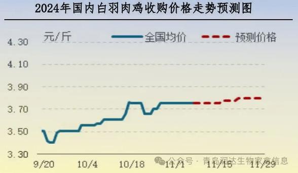 今日肉鸡价格多少钱一斤?-图2 今日肉鸡价格多少钱一斤?-图2
