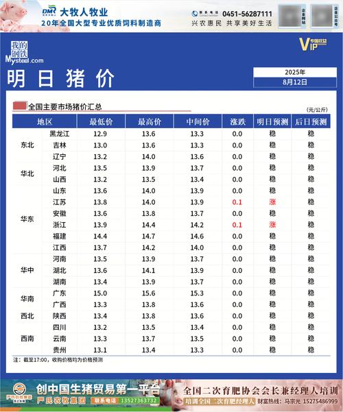 2025年猪肉价格会涨还是跌？-图3
