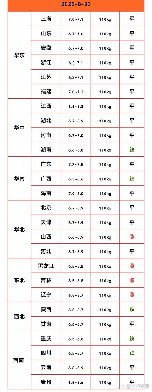 2025年猪肉价格会涨还是跌？-图2