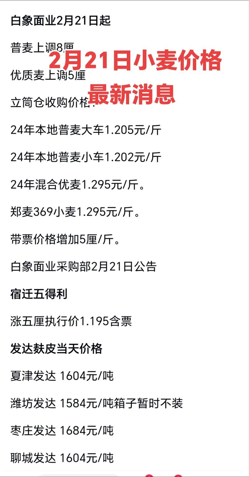 年前麦价最新行情怎么样？-图2