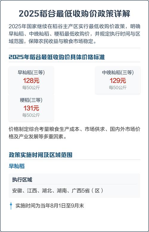 2025长粒水稻价格会涨还是跌?-图2 2025长粒水稻价格会涨还是跌?-图2