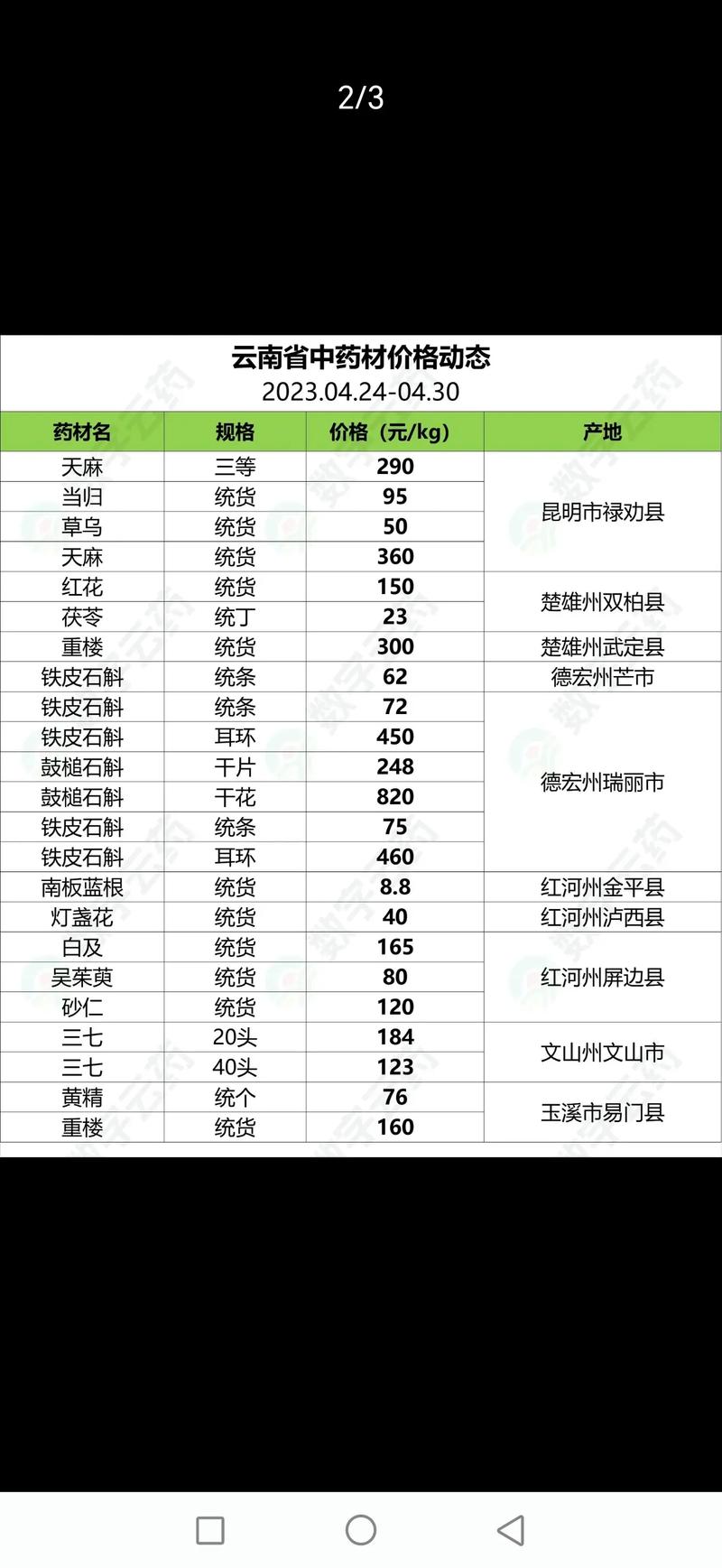 今年板蓝根价格怎么样?-图1 今年板蓝根价格怎么样?-图1