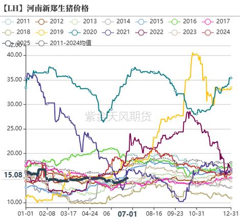 今日成都生猪价格是涨还是跌?-图3 今日成都生猪价格是涨还是跌?-图3