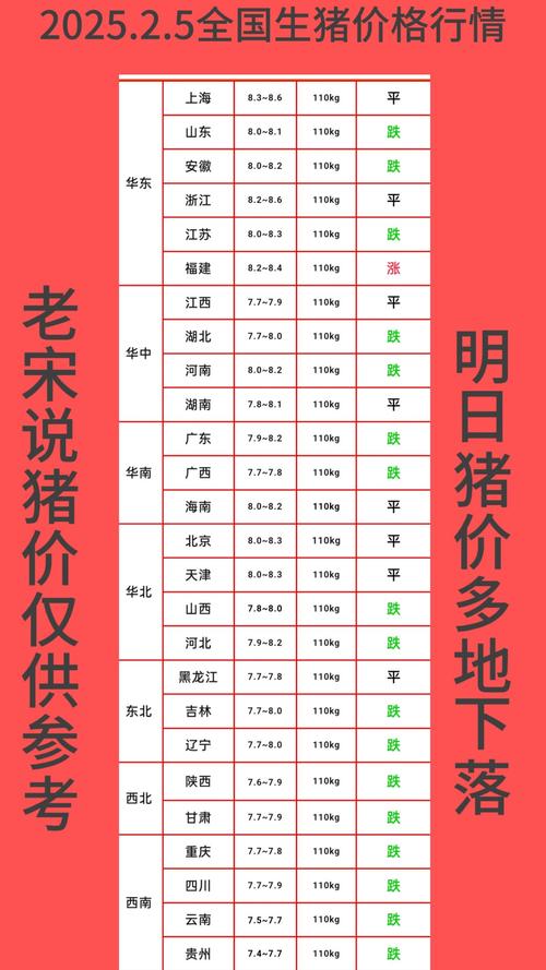 今日双汇生猪价格是多少？-图2