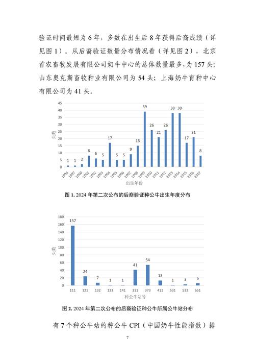 肉牛品种改良成效如何？优化方向在哪？-图2