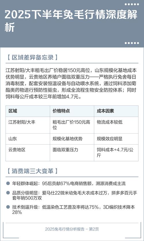 2025年兔毛价格会涨还是跌？-图2