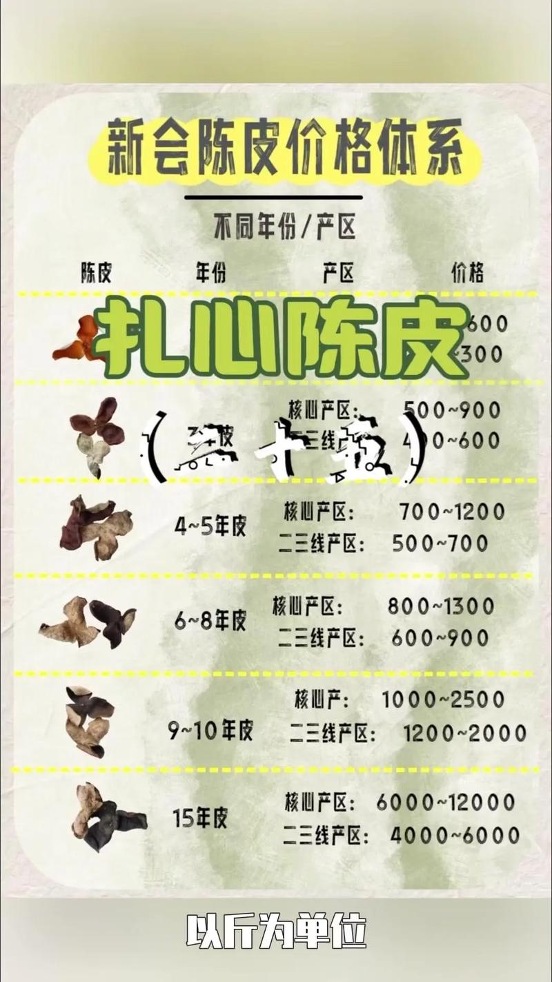 全国皮毛最新价格多少？-图3