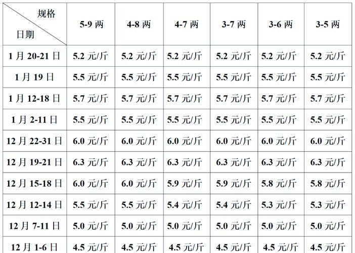 哪里能查水产价格？-图1