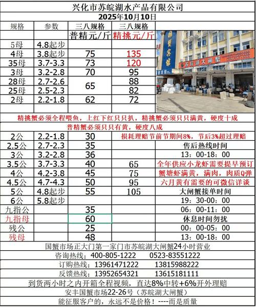 哪里能查水产价格？-图2