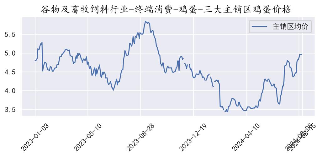 河南鹅蛋今日价格咋样?-图2 河南鹅蛋今日价格咋样?-图2