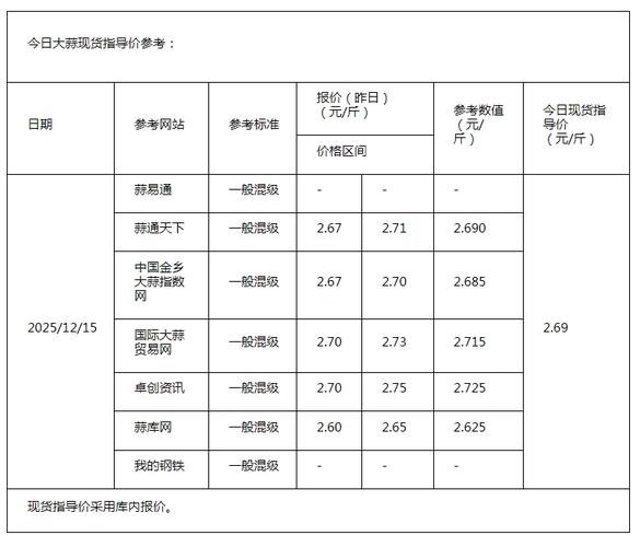 2025河南新蒜价格会涨还是跌？-图2