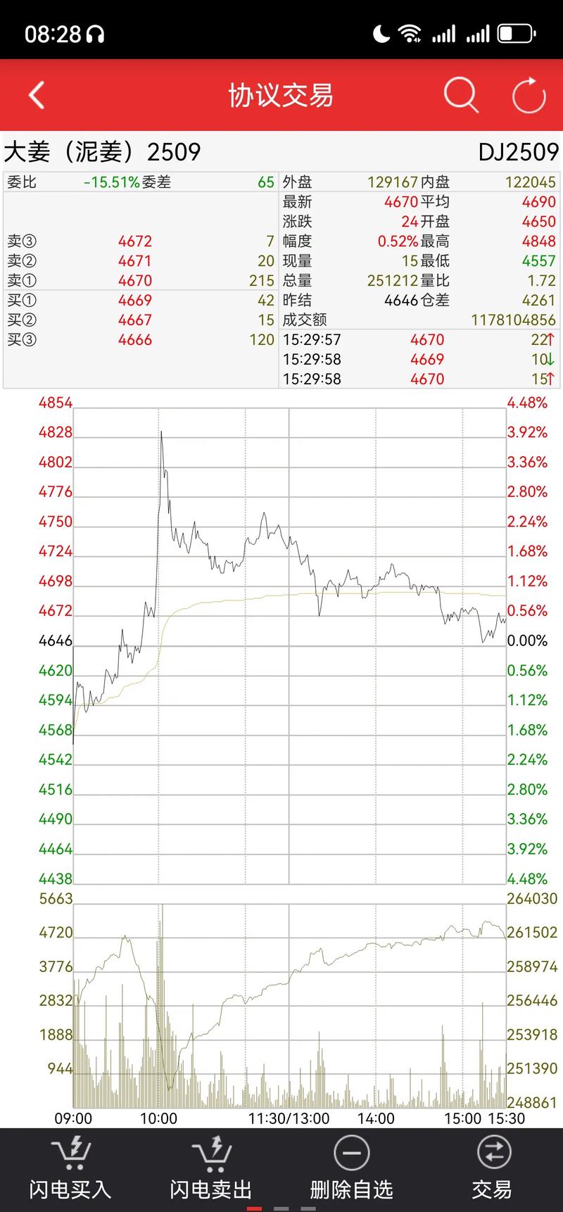 2025干蒜价格走势-图2