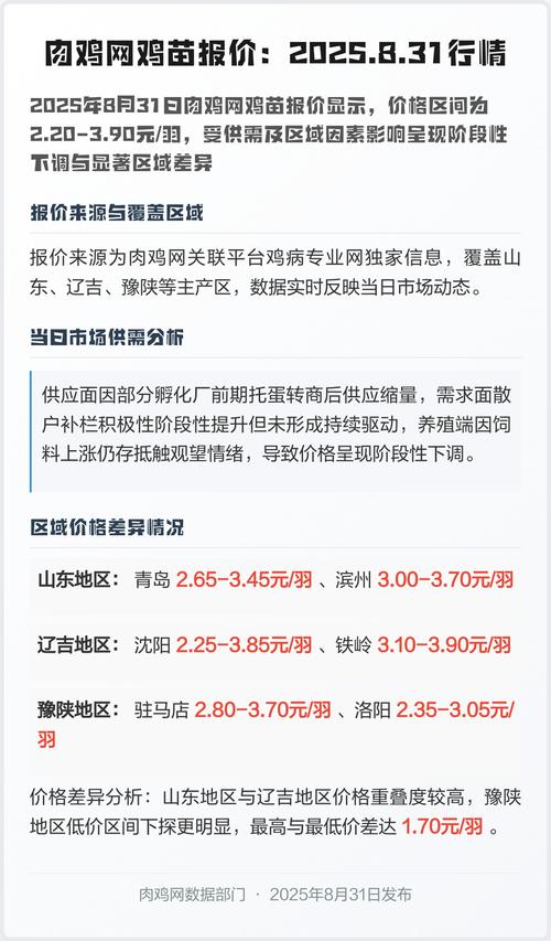 2025父代鸡苗价格会涨还是跌？-图2