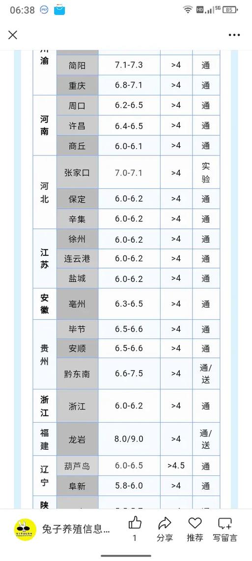 2025年獭兔皮价格会涨还是跌?-图1 2025年獭兔皮价格会涨还是跌?-图1