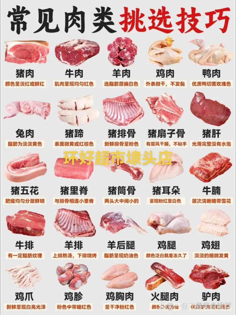 食用肉品种多样,如何欣赏辨别?-图2 食用肉品种多样,如何欣赏辨别?-图2