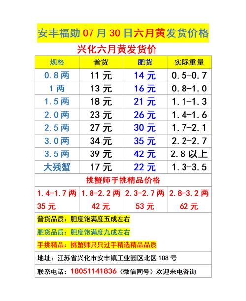 湖北水产批发最新价格多少？-图2
