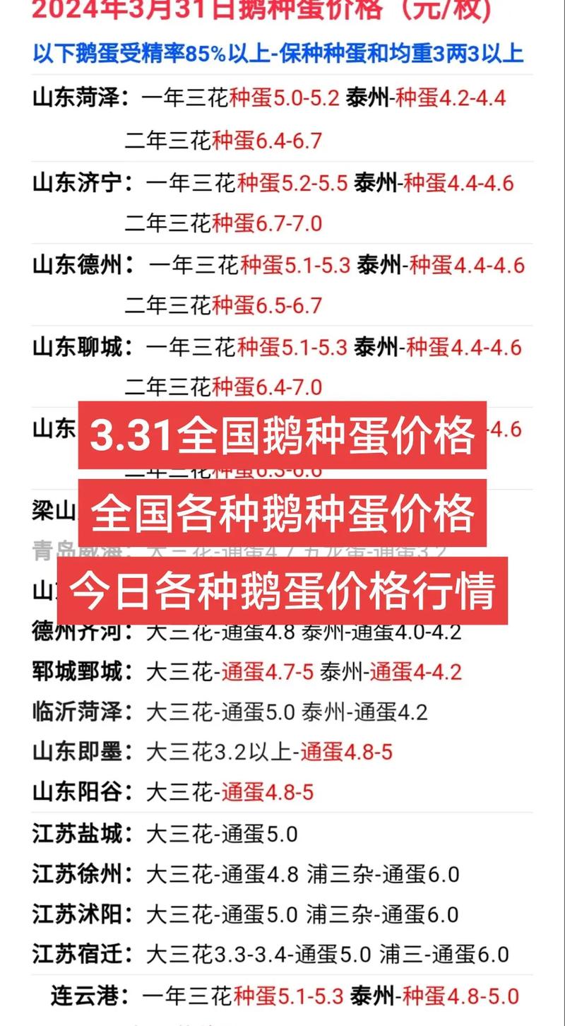 鸭蛋价格 今日价鸭蛋-图1