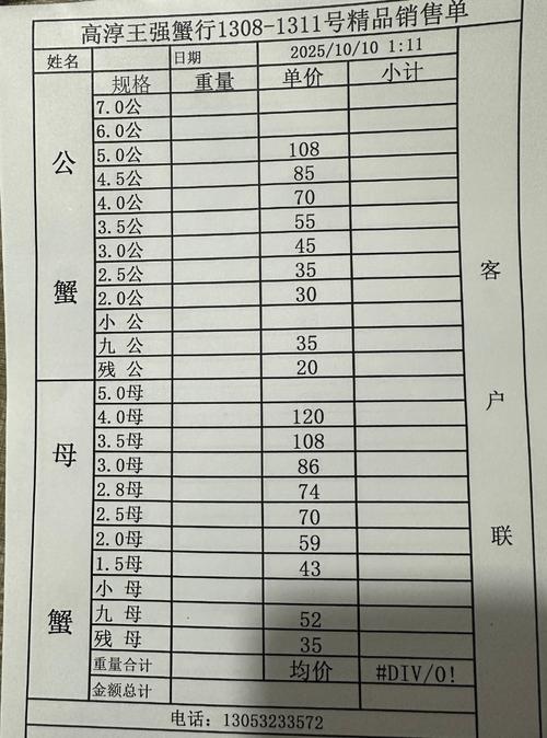2025盘锦扣蟹价格会涨还是跌？-图1