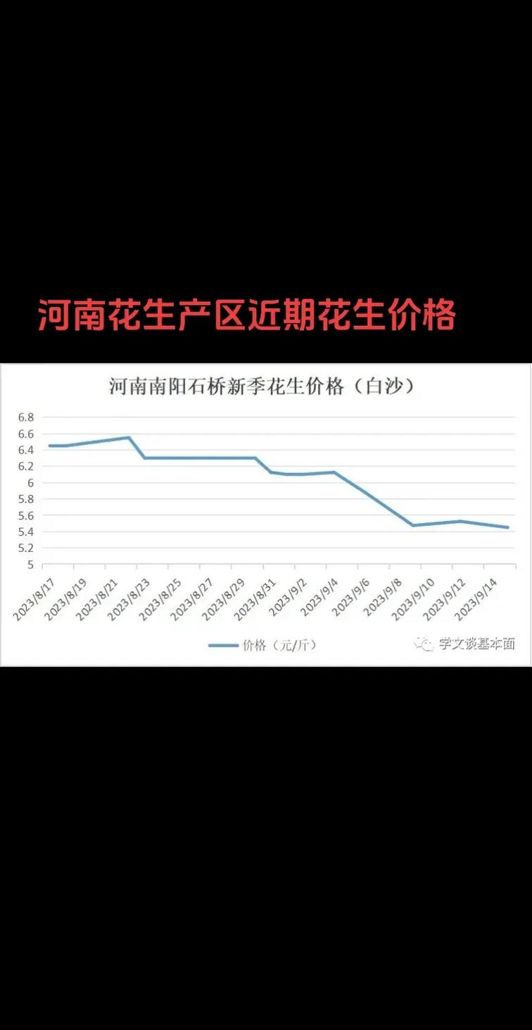 花生今年价格会涨还是跌？-图3
