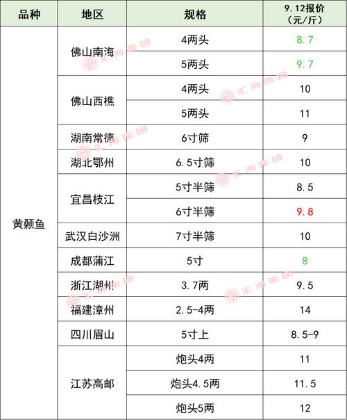 2025永州大猪价格会涨还是跌？-图3