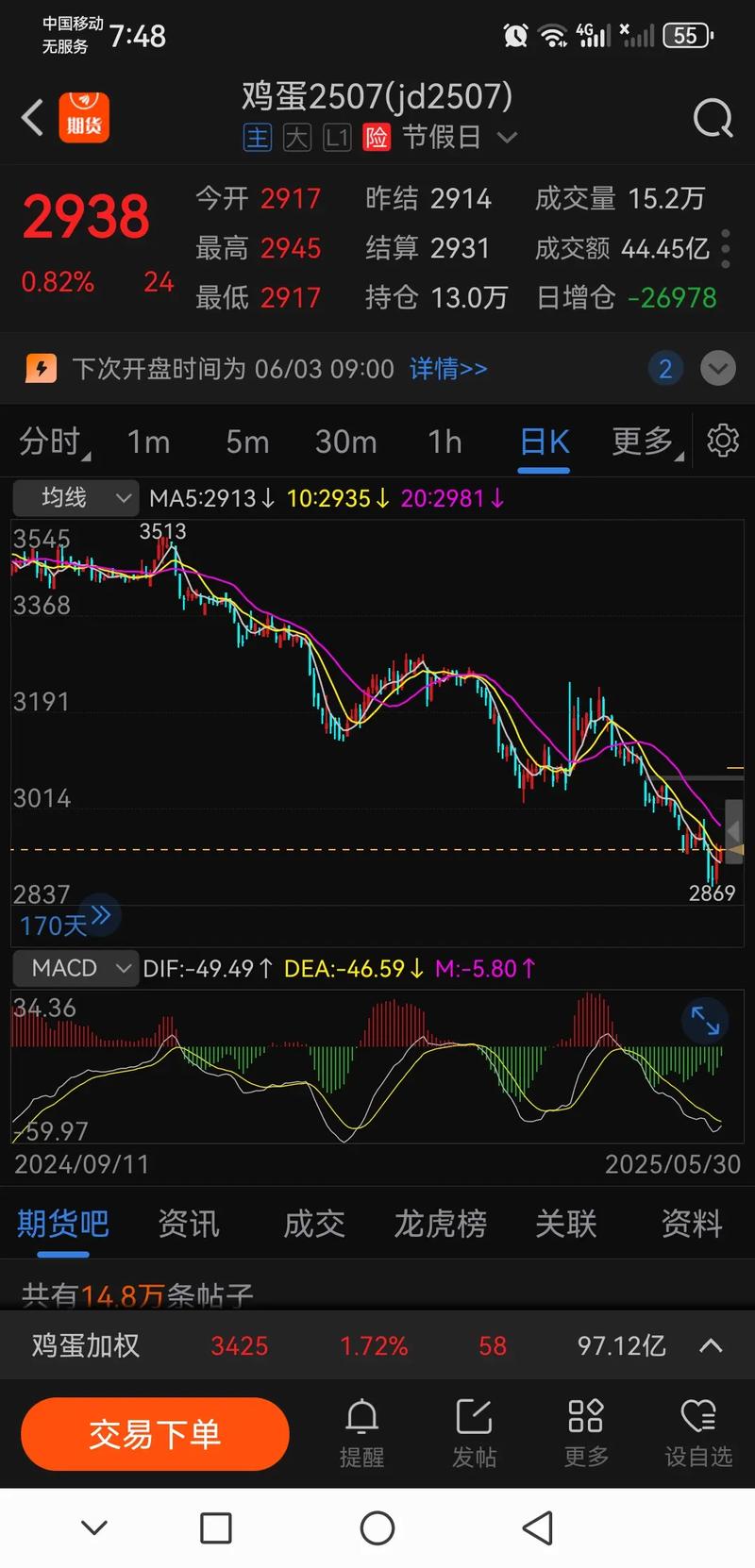 德阳鸭蛋价格现在多少钱一斤？-图2