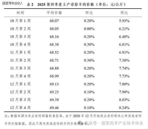 2025忻州活羊价格会涨还是跌？-图3