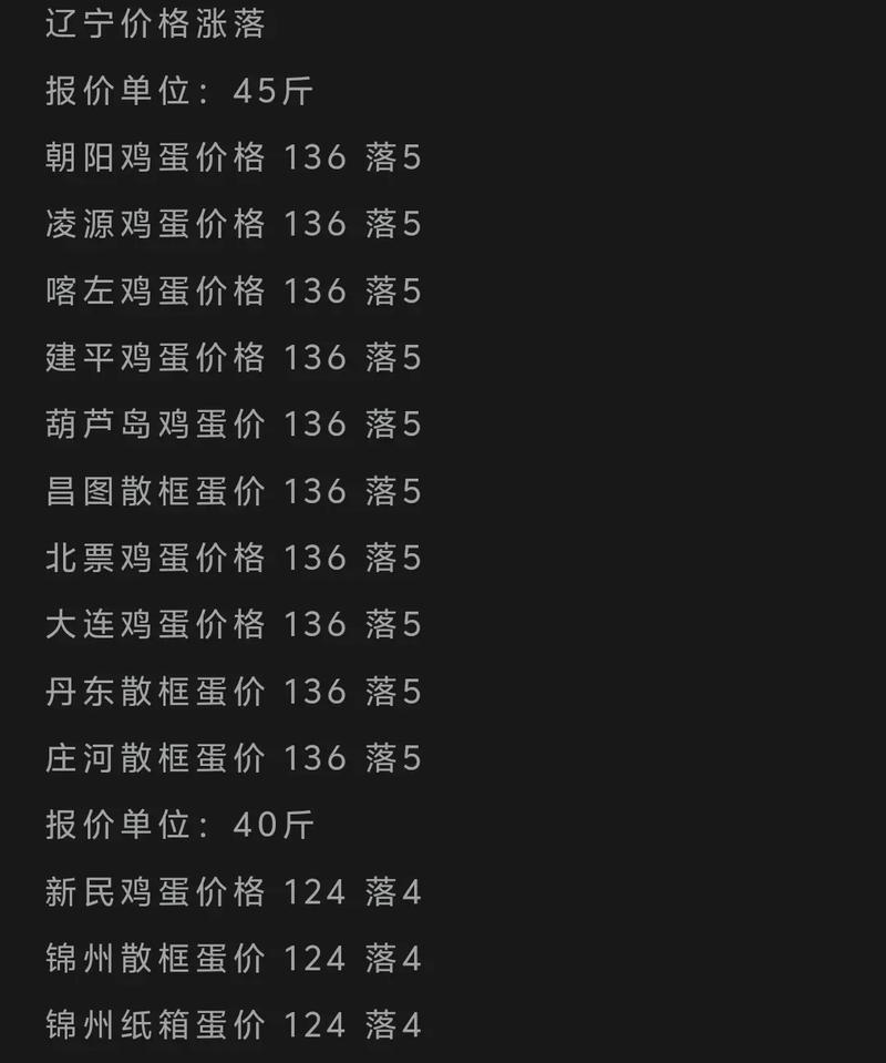 辽宁今天鸡蛋价格多少钱一斤?-图1 辽宁今天鸡蛋价格多少钱一斤?-图1